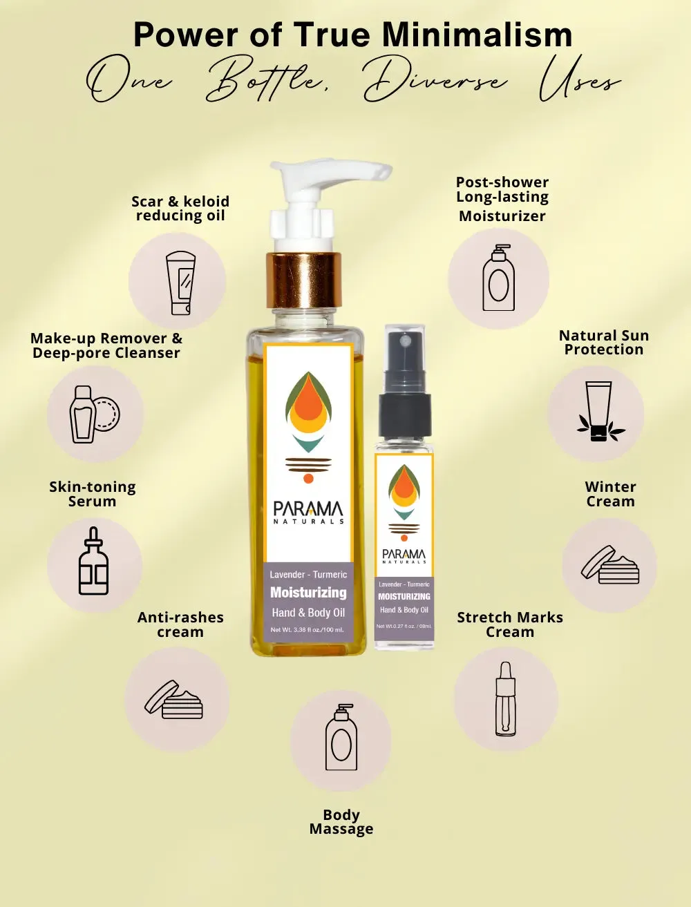 Lavender - Turmeric Moisturizing Hand & Body Oil