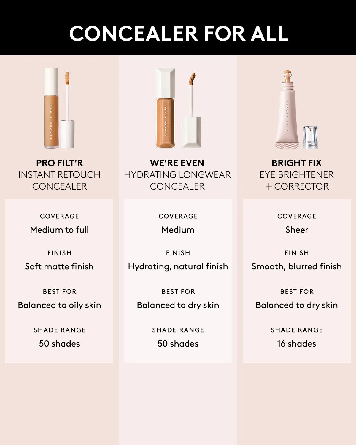 We're Even Hydrating Longwear Concealer — 430W